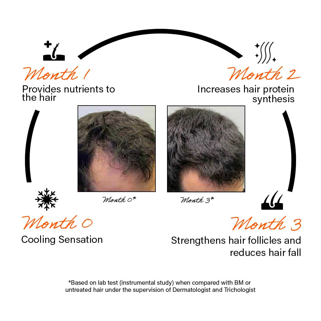 Caffeine Hair fall control serum